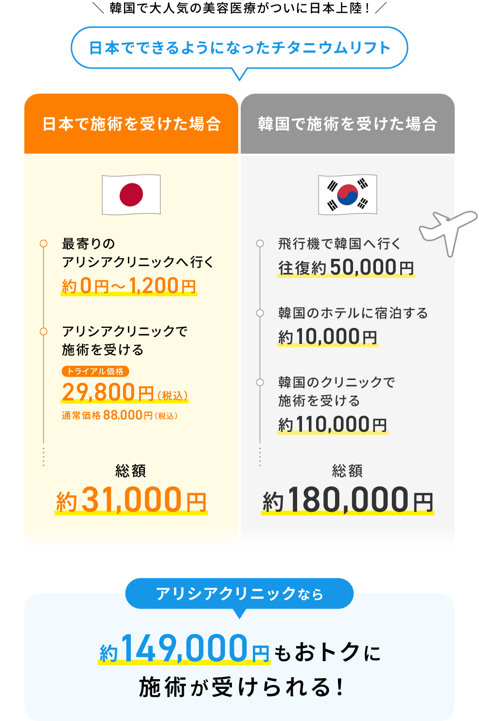 韓国で大人気の美容医療がついに日本上陸！日本でできるようになったチタニウムリフト